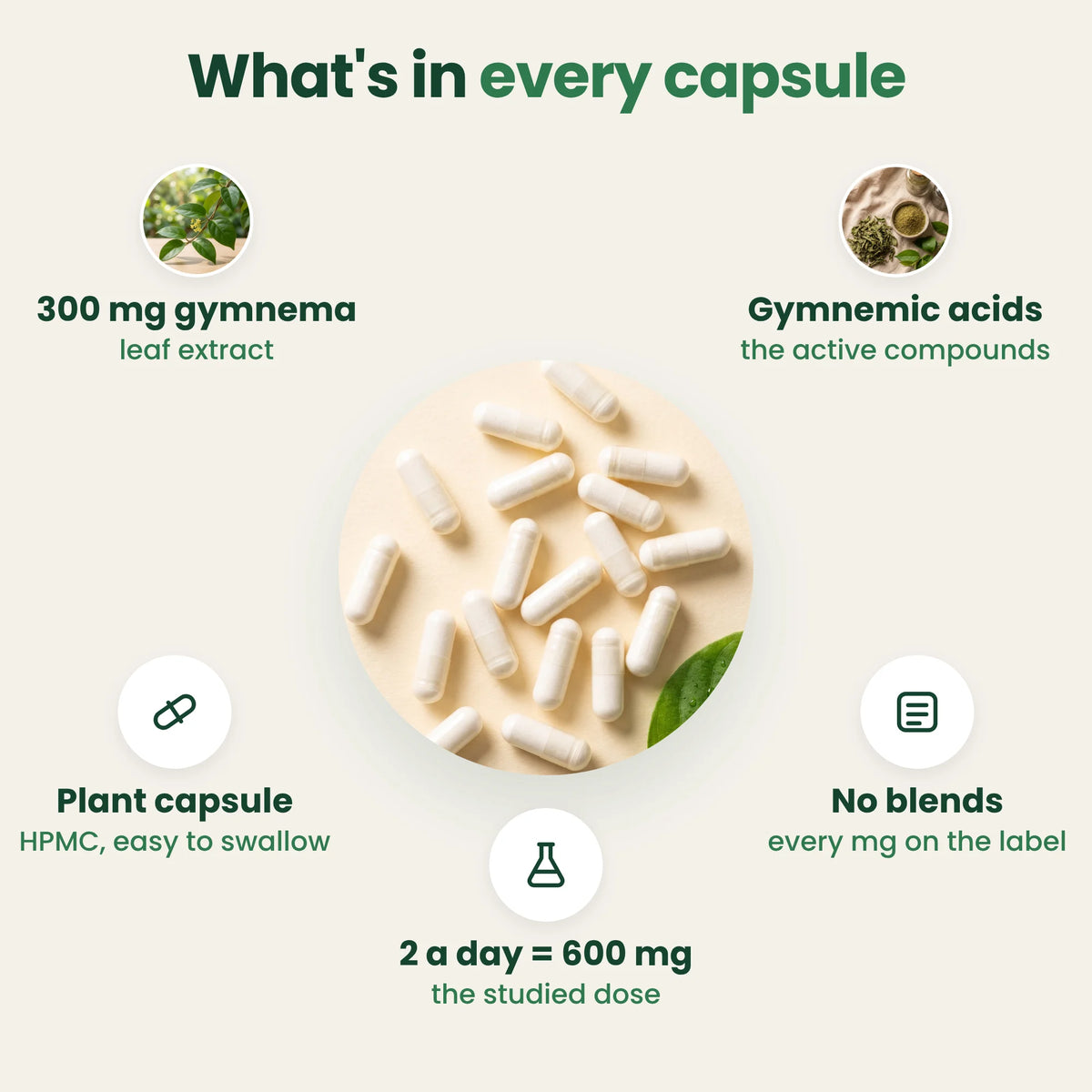 What's in every capsule